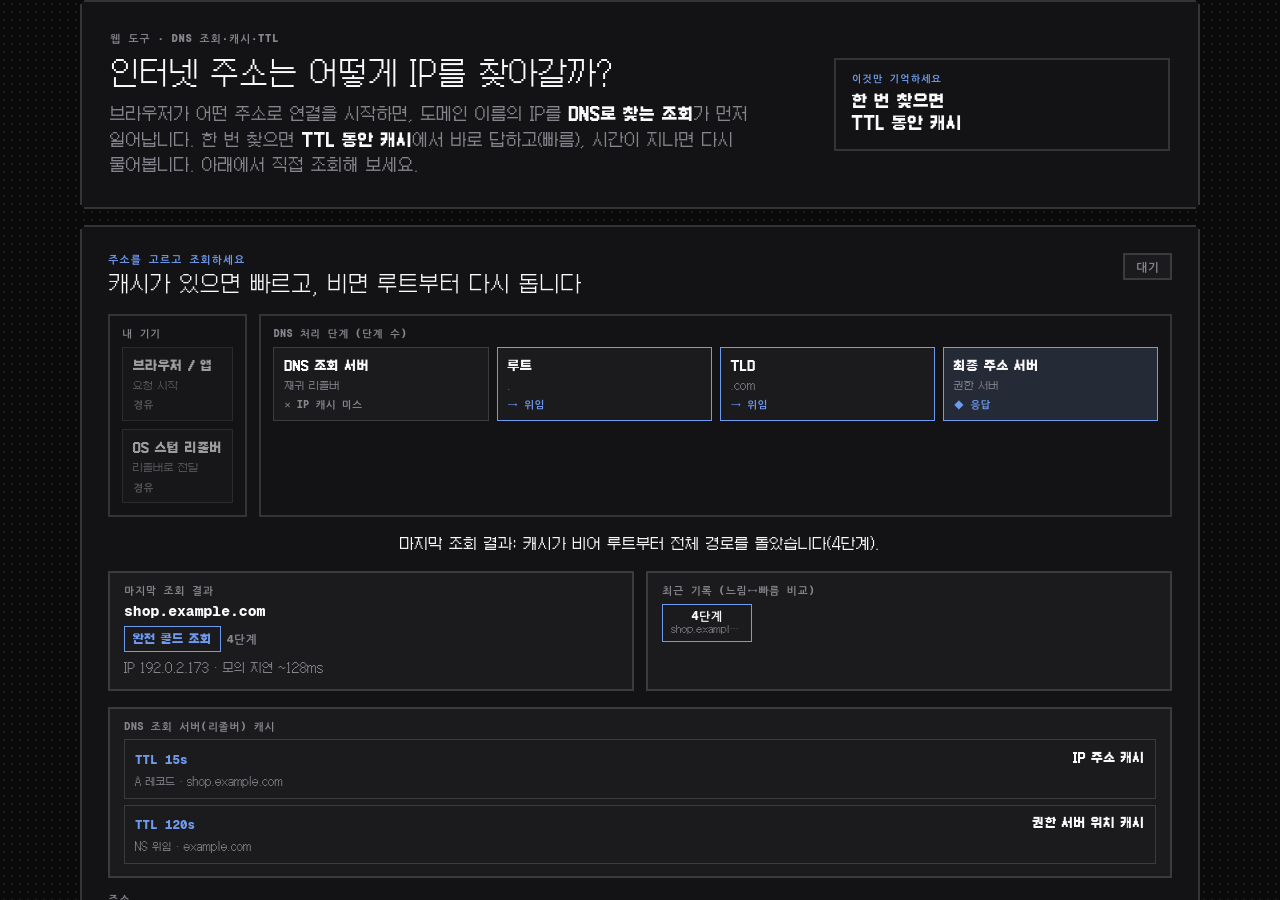 인터넷 주소는 어떻게 IP를 찾아갈까? 미리보기