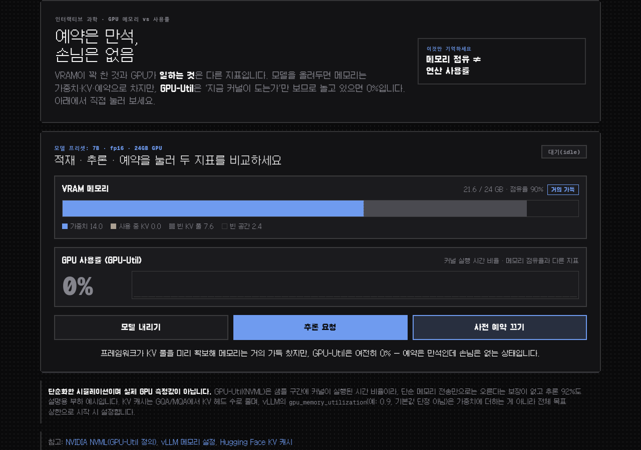 예약은 만석, 손님은 없음 — nvidia-smi 0%의 정체