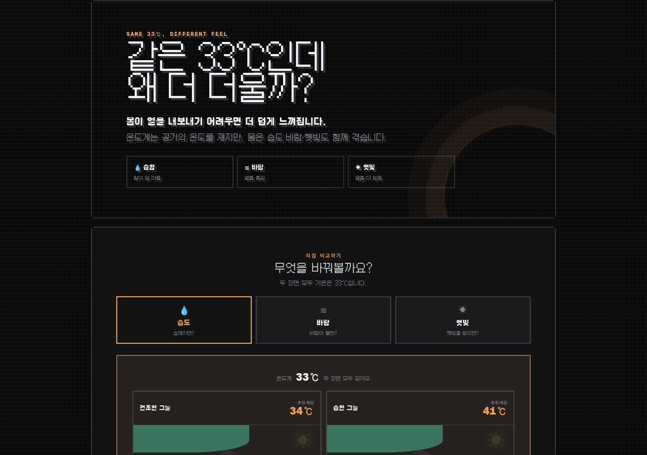 같은 33℃인데 왜 더 더울까? — 습도·바람·햇빛 실험
