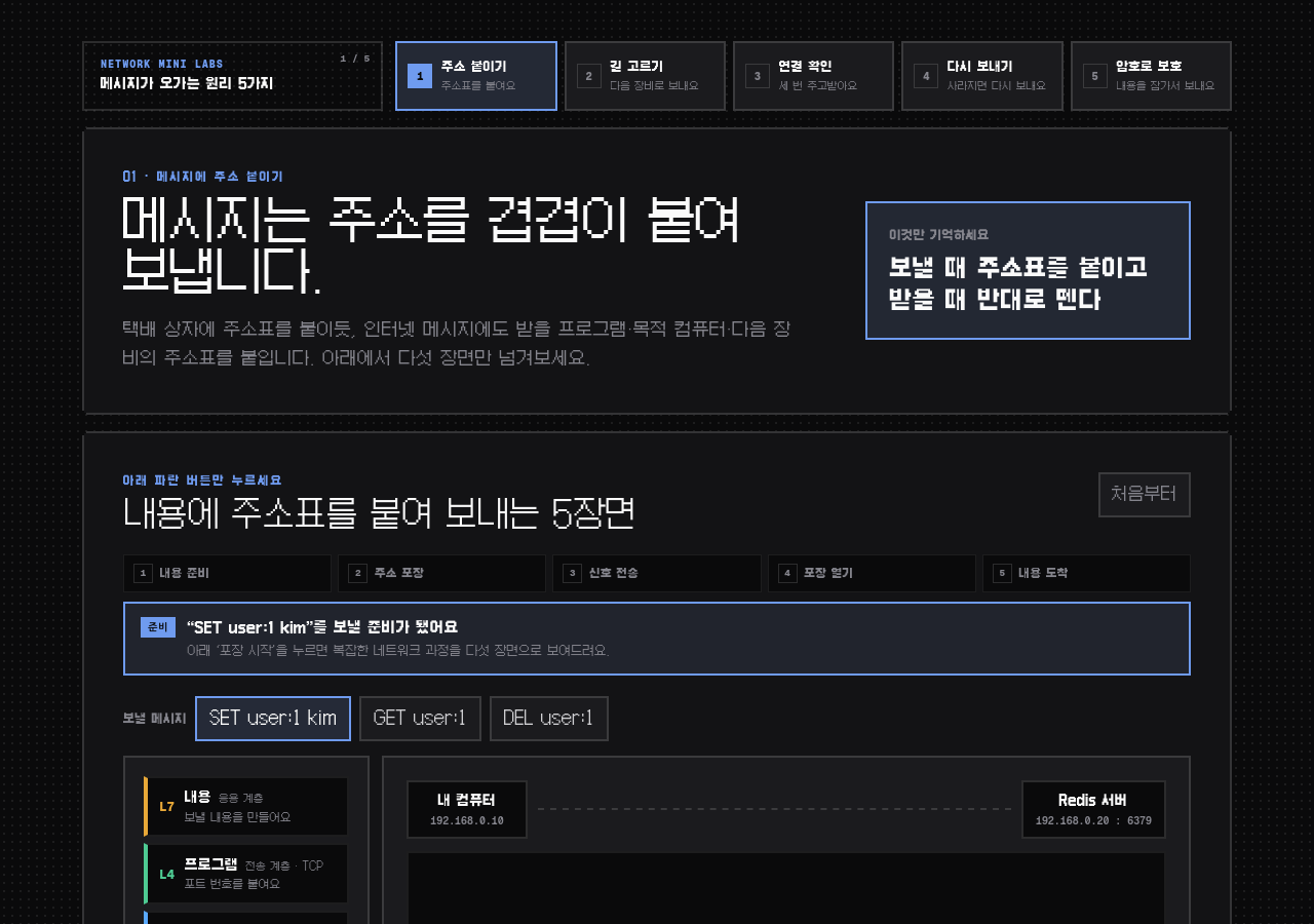 네트워크 미니랩 1/5 · 메시지는 어떻게 포장될까?