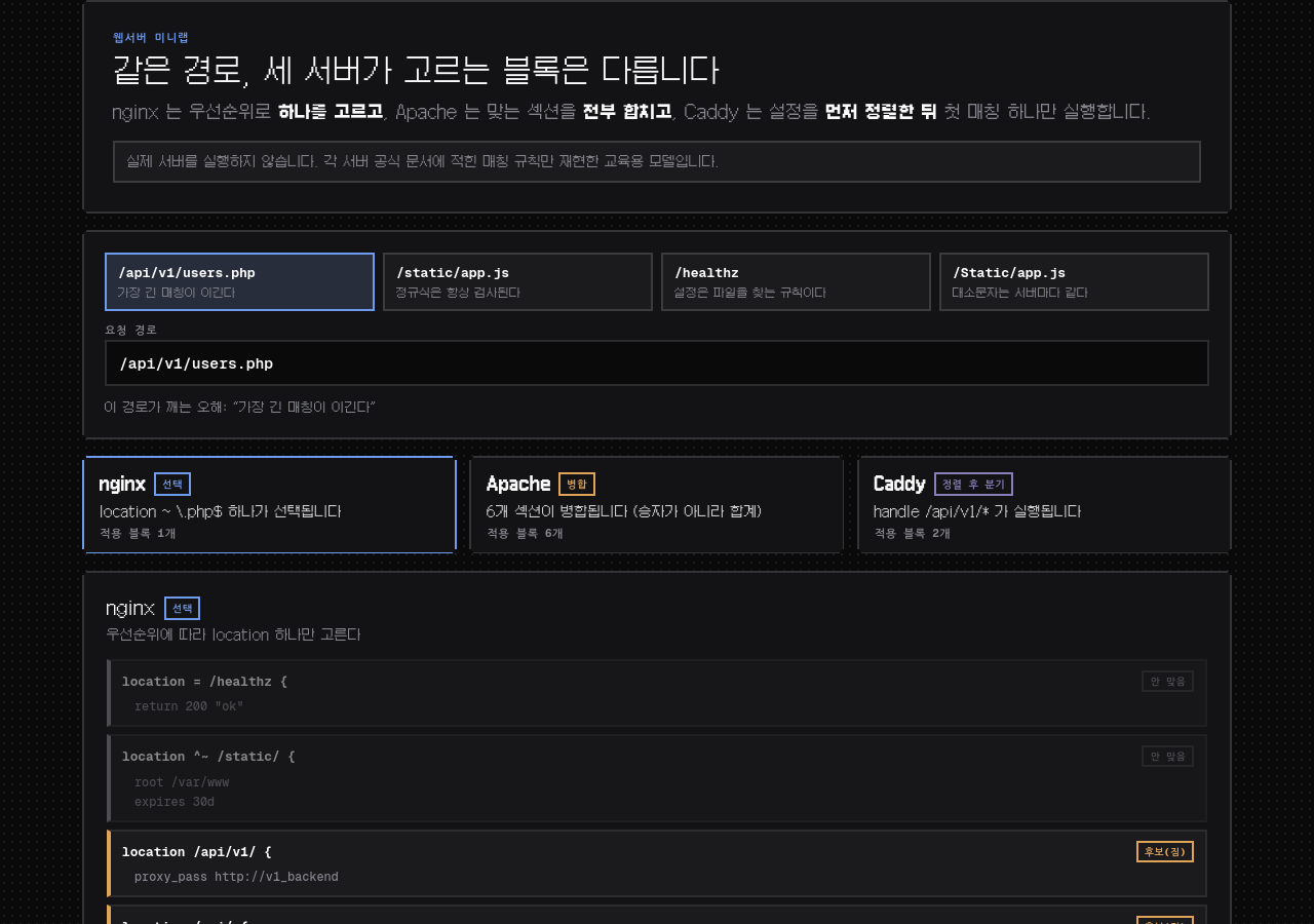 고른다, 합친다, 정렬한다 — nginx·Apache·Caddy 의 요청 매칭