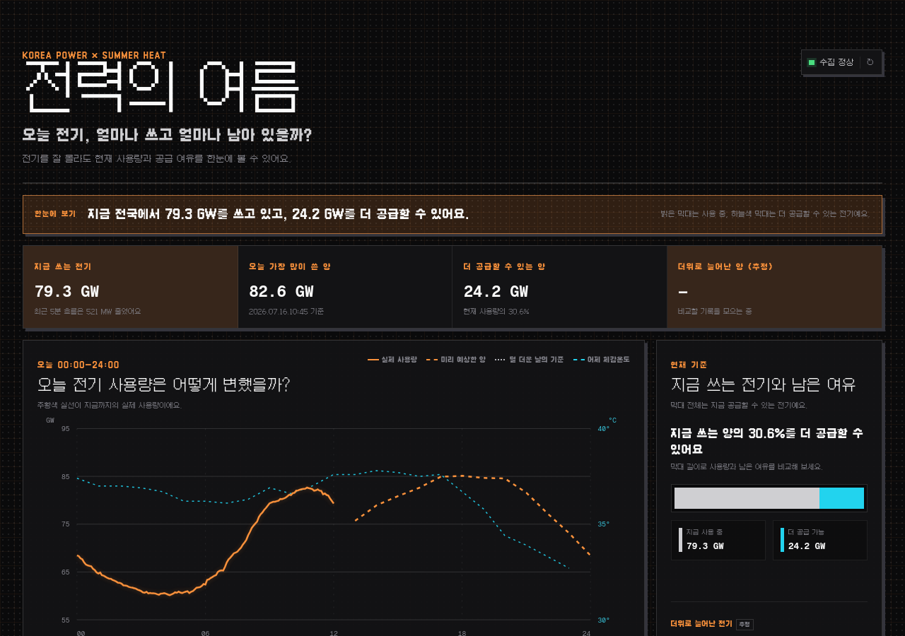 전력의 여름, 오늘 전기는 얼마나 쓰고 있을까