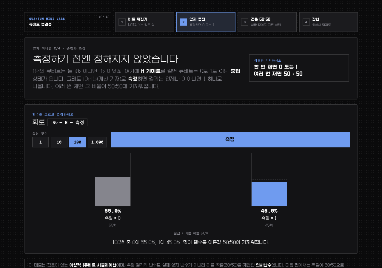 양자 미니랩 2/4 · 측정하기 전엔 정해지지 않은 큐비트
