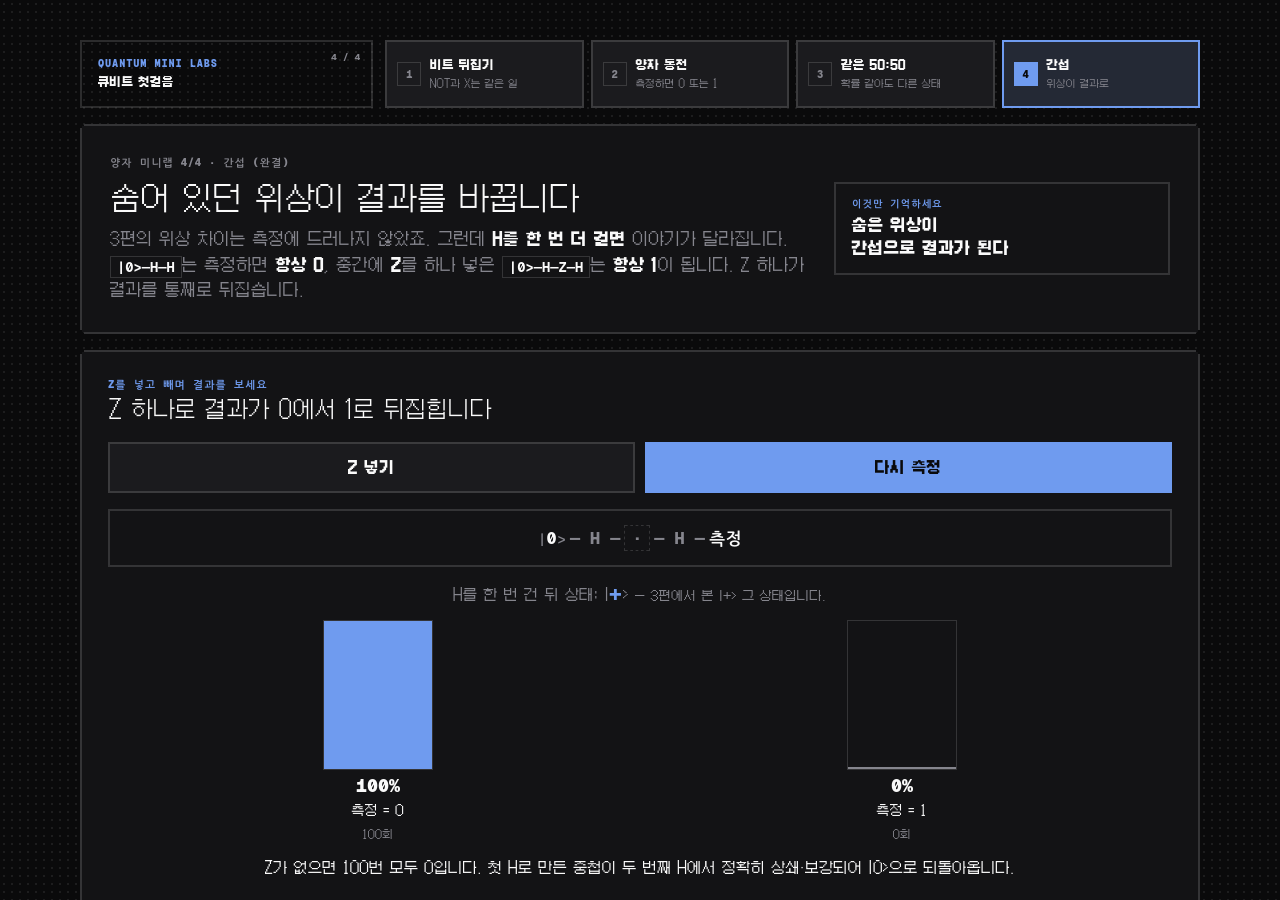양자 미니랩 4/4 · 숨은 위상이 결과를 바꾸는 간섭