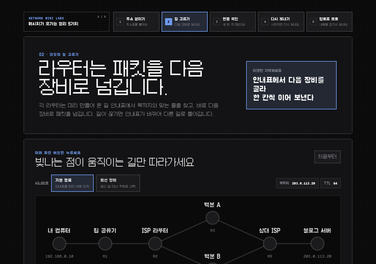 네트워크 미니랩 2/5 · 패킷은 어떻게 길을 찾을까?