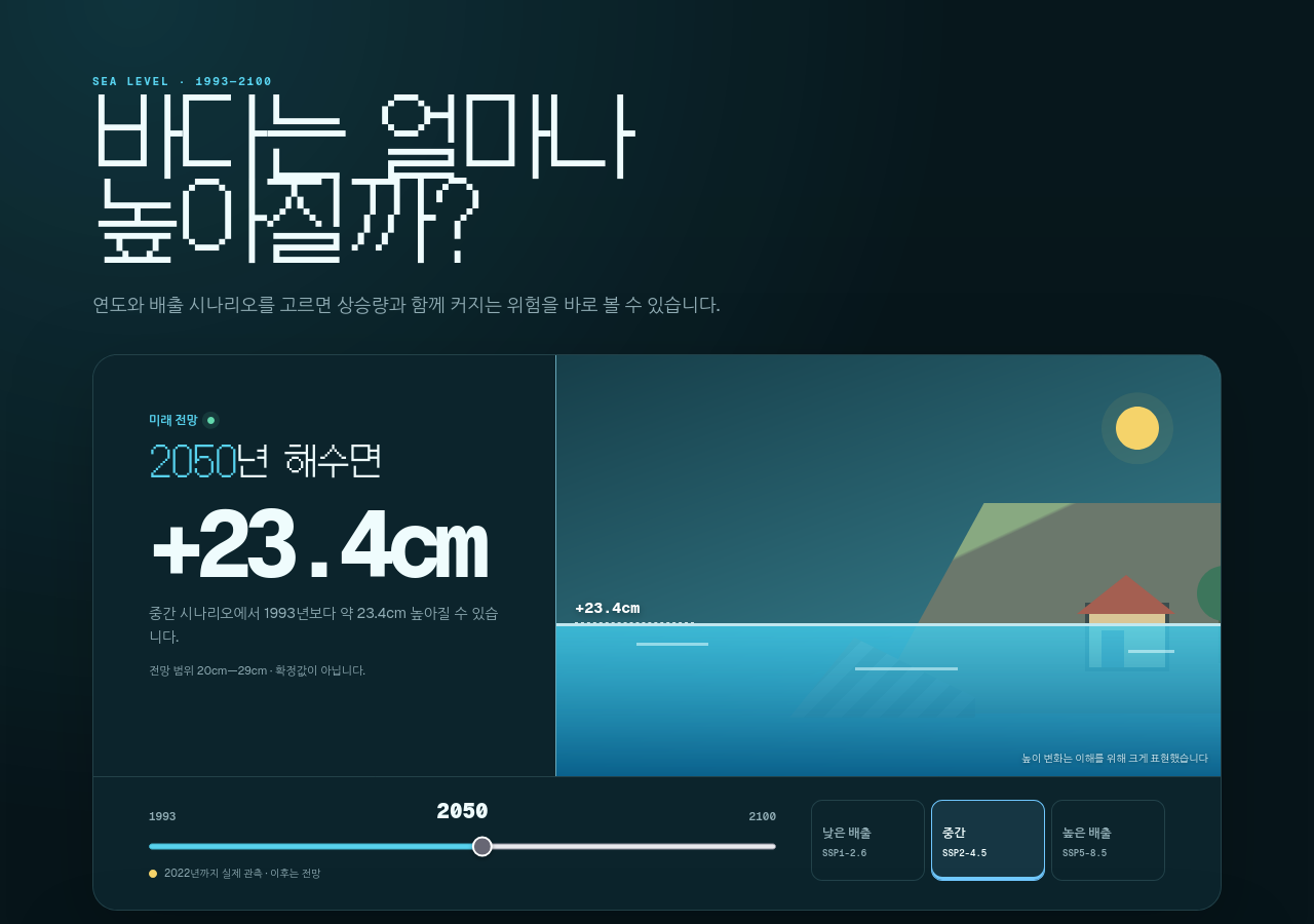 바다는 얼마나 높아졌을까: 1993년 관측에서 2100년 전망까지
