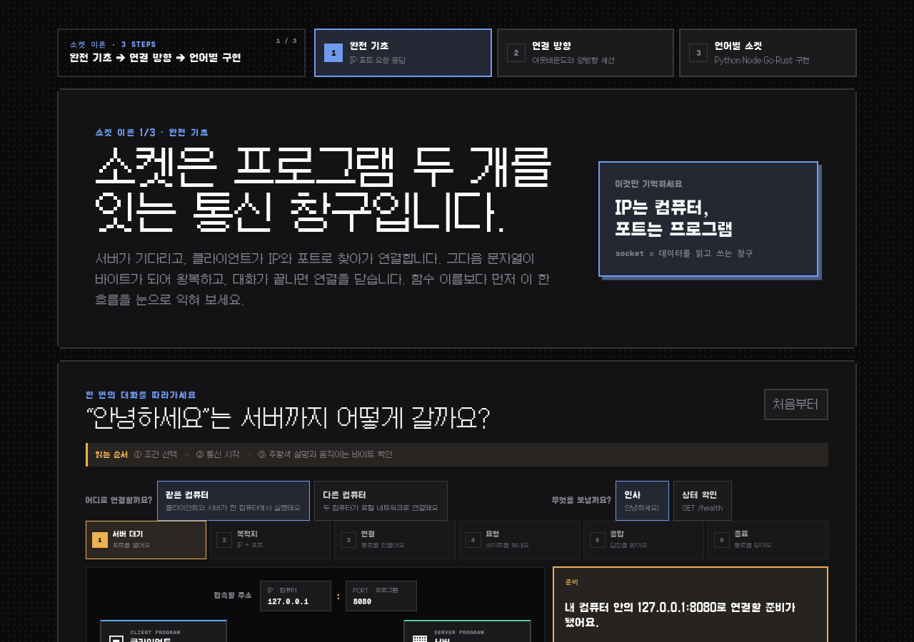 소켓 이론 1/3 · 완전 기초 — IP·포트·서버·클라이언트