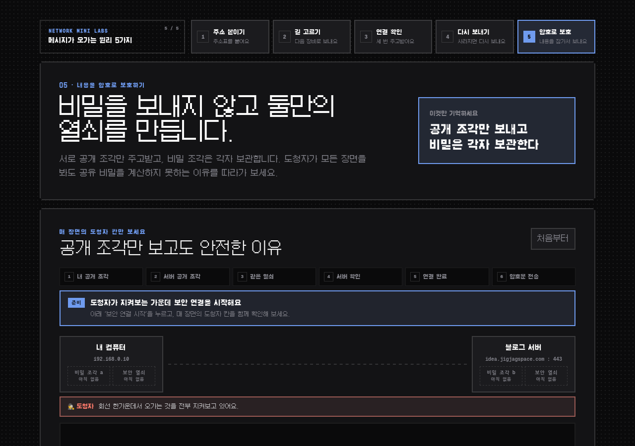 네트워크 미니랩 5/5 · HTTPS 자물쇠는 어떻게 잠길까?